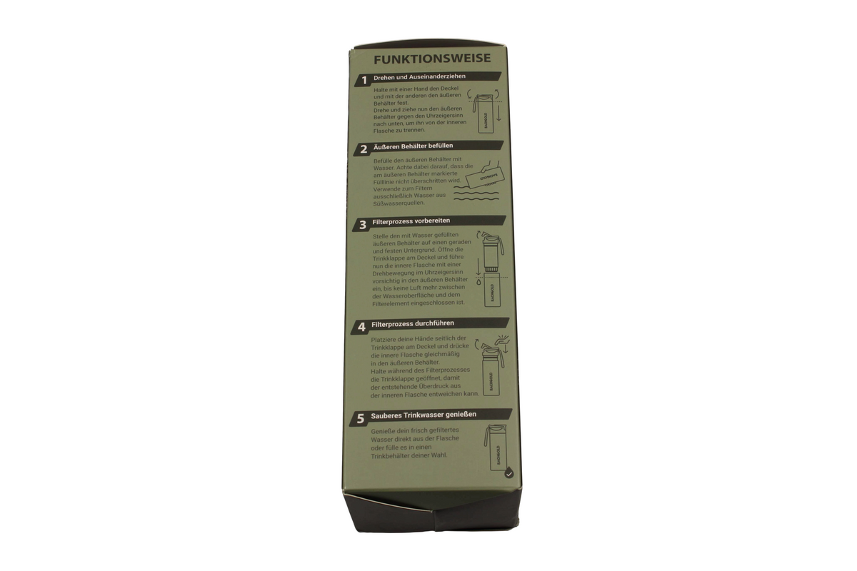  Bachgold Outdoor Wasserfilter, Verpackungsseite mit Anleitung zur Funktionsweise in 5 Schritten